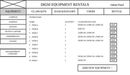 wireframe sample